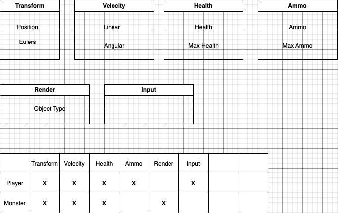 data oriented design